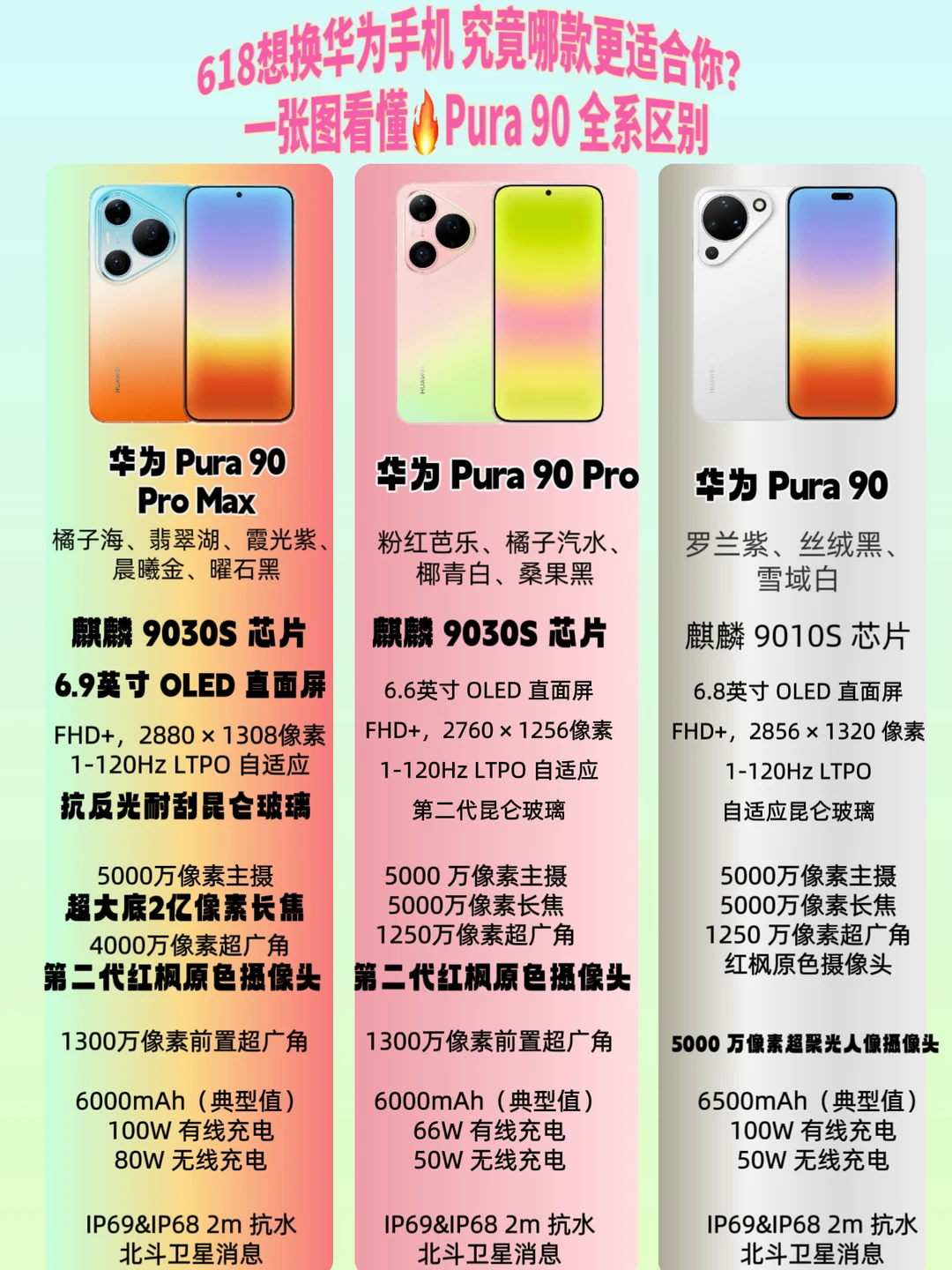 听劝！618换机买对真的可以省一大笔钱