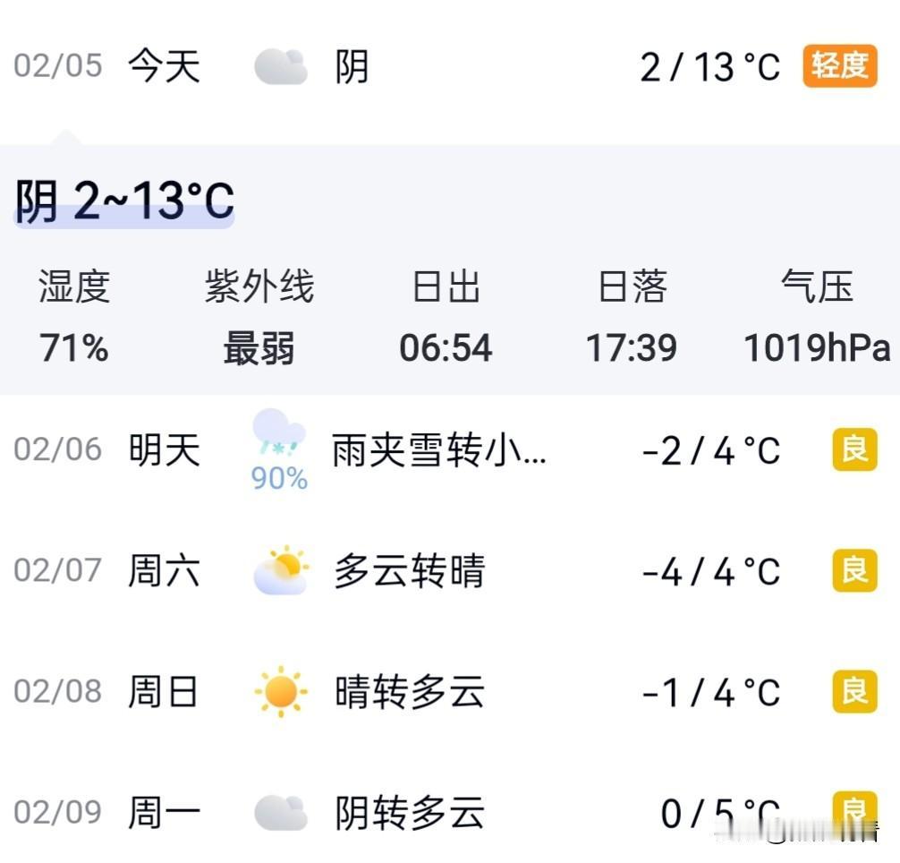 扬州人紧急避雷！寒潮+大风+雨雪要来了❄️刚暖了没两天，扬州要被强冷空气“