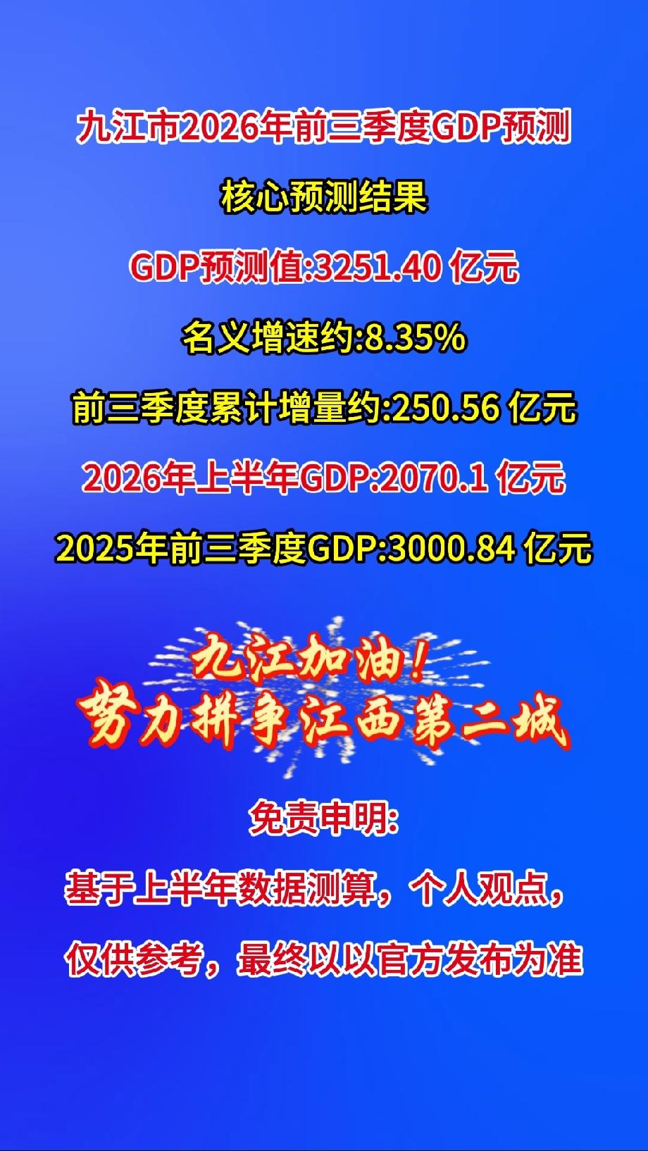 九江市2026年前三季度GDP预测核心预测结果GDP预测值：3251
