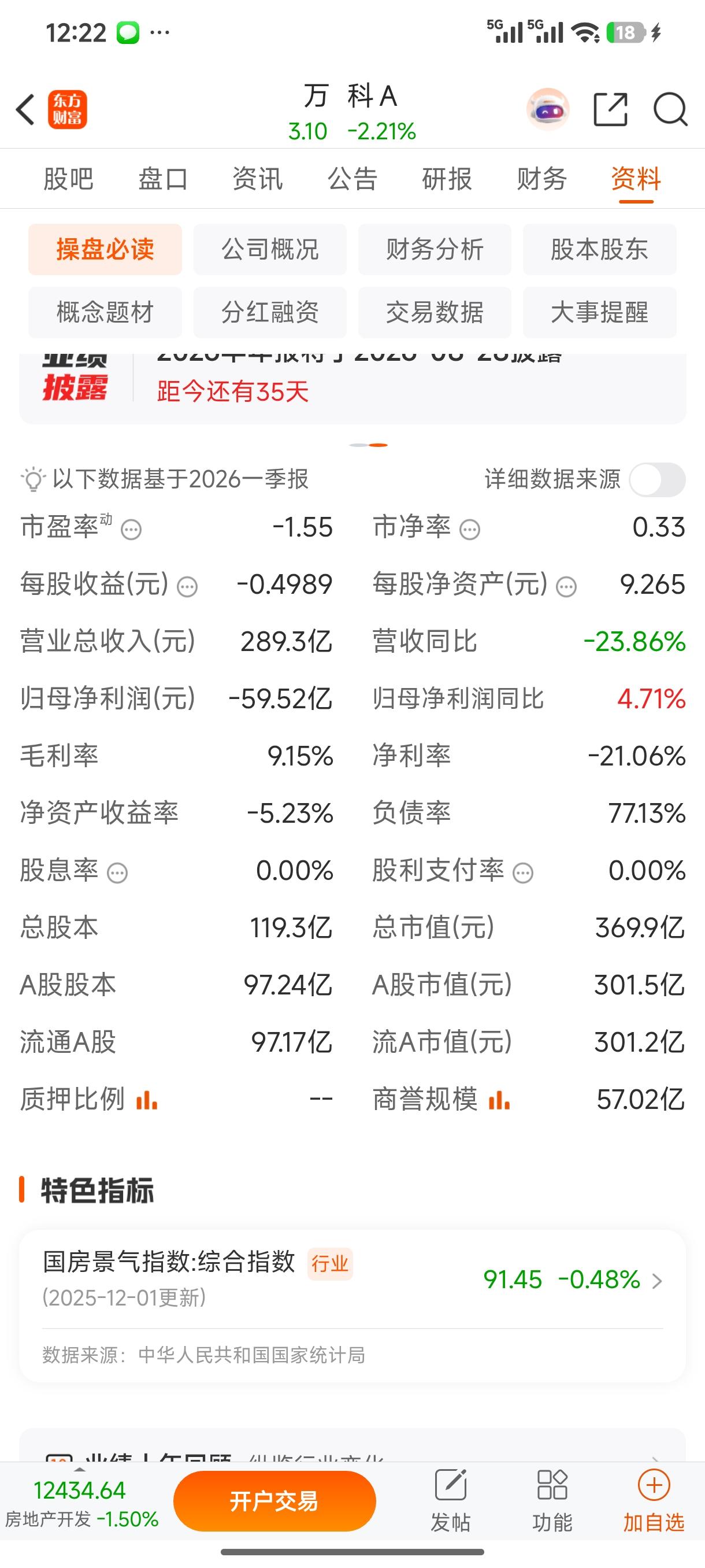 万科跌到快近历史低价，股东们哀恸一遍，但丝毫不影响王石爽快，他的确