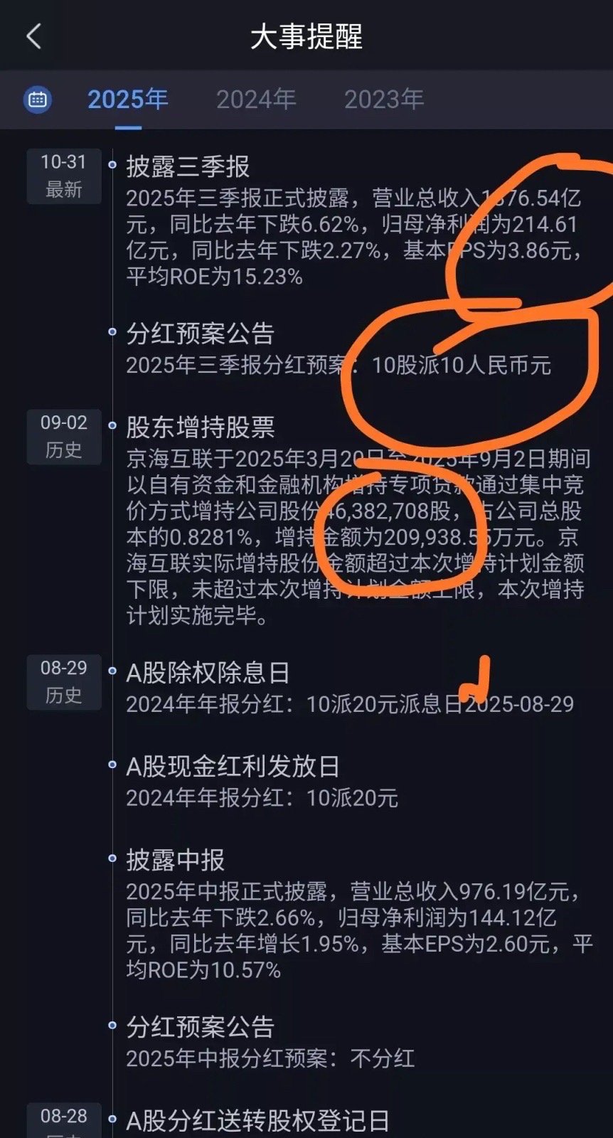 格力电器还值得投资吗？从三季报看，数据不太理想Q3单季营收同比降15%，净利润同