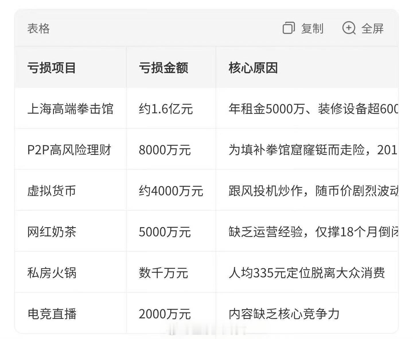 邹市明如果一开始就去体育局上班，估计职级不会低，社会地位也不会低，钱也有很多，人
