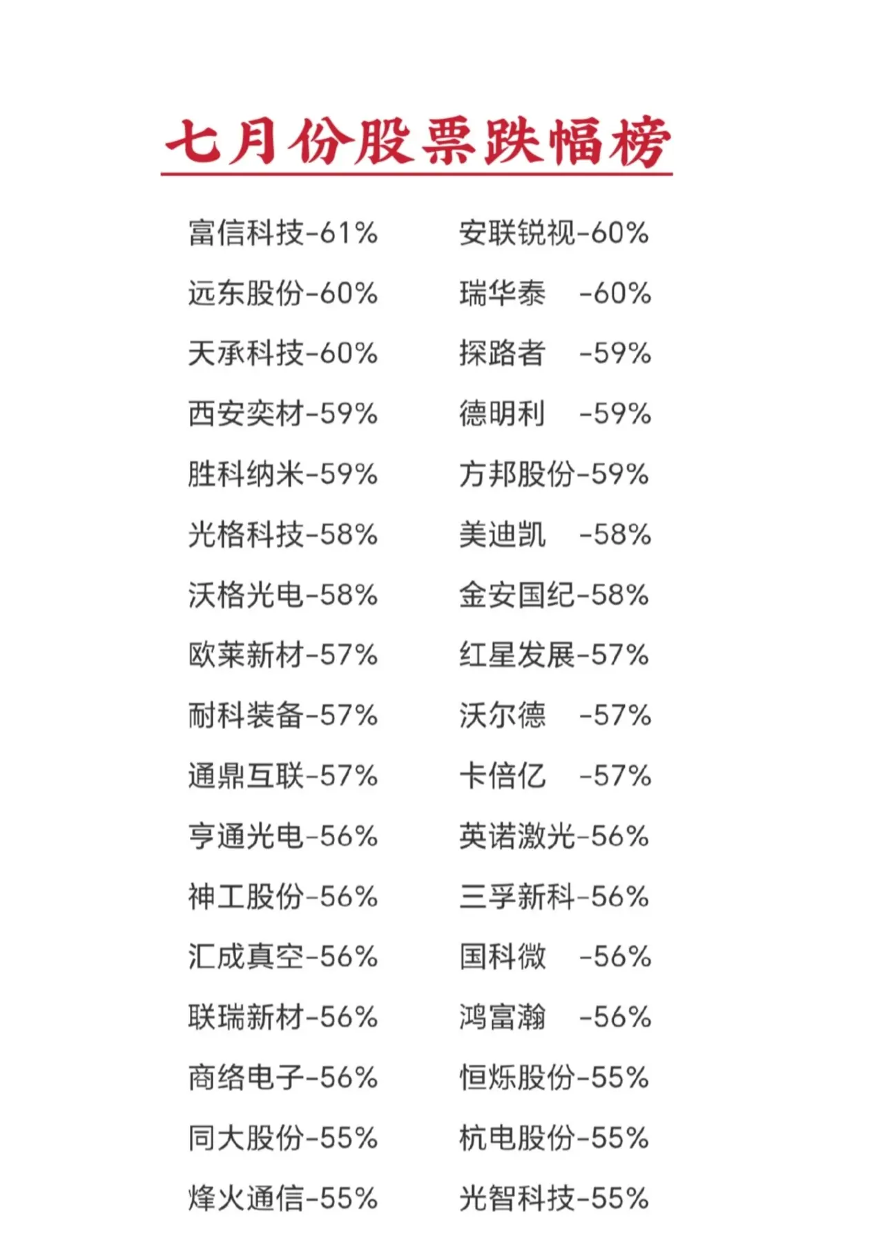 不含风险警示股票