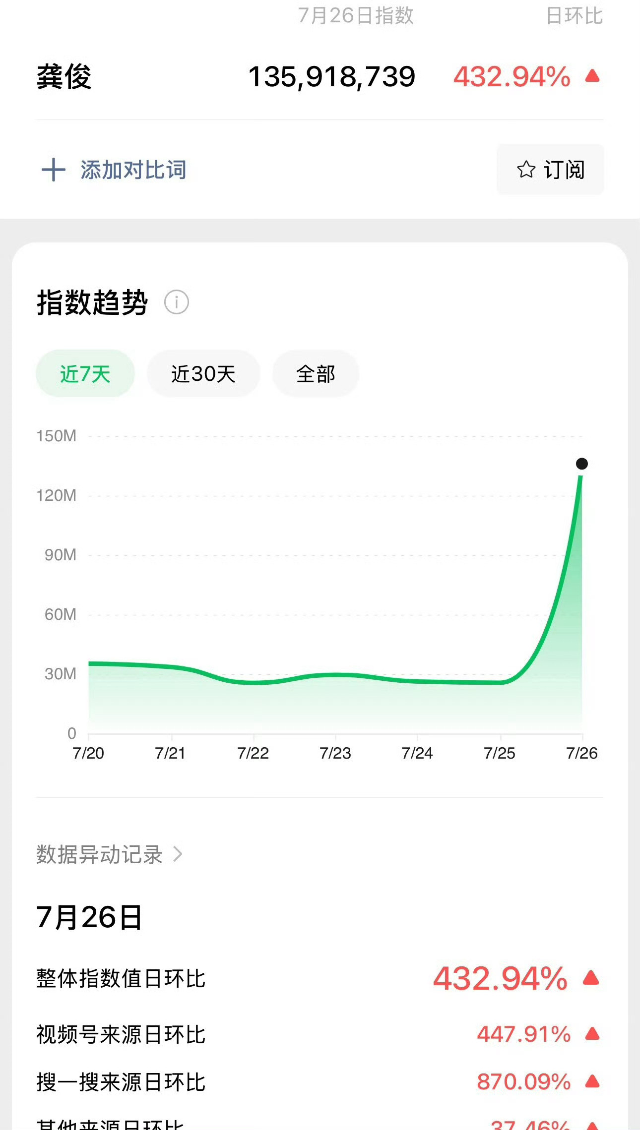 龚俊昨天微指破亿了🔥战至巅峰俊子的切片好多人看啊自带综艺圣体没开玩笑