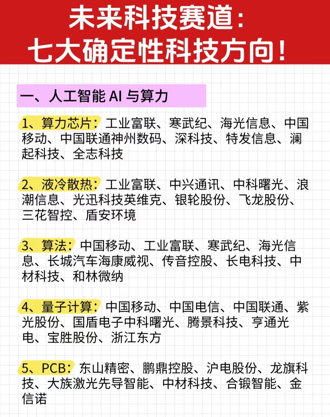 “未来科技赛道：七大确定性科技方向”一、人工智能AI与算力这是最受关注的