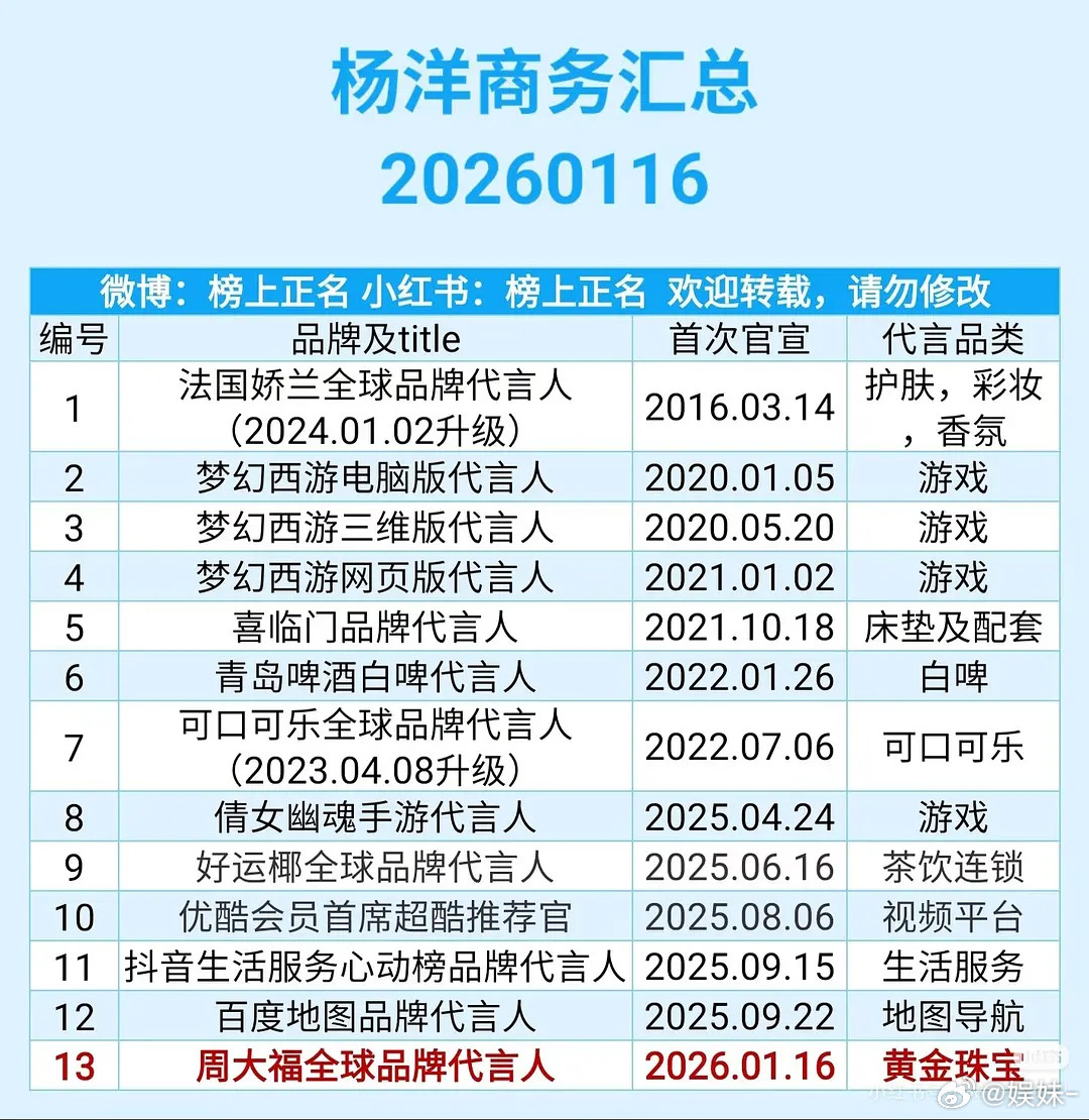 杨洋这商务不是挺多的嘛，梦幻西游要分的那么细吗？