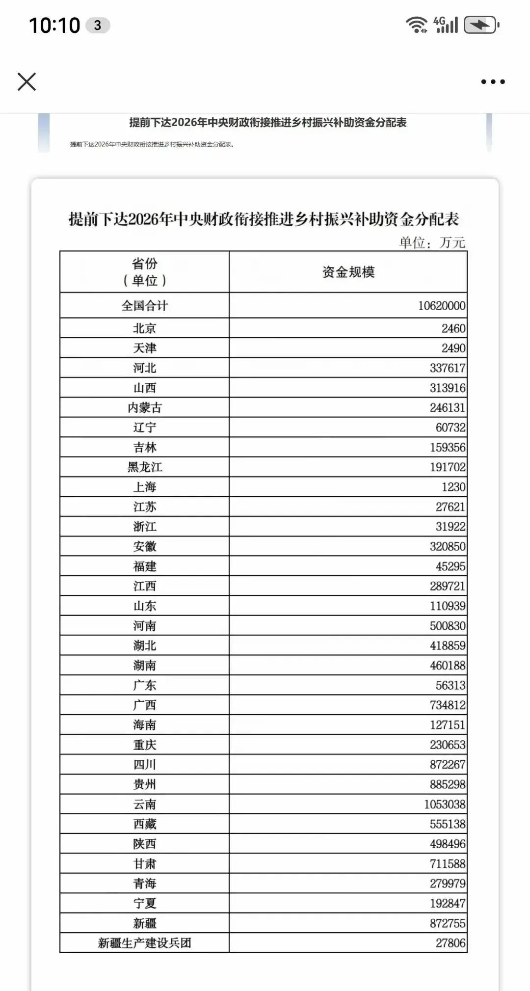 财政部甩出1062亿乡村振兴款，被短视频剪成退役军人天降红包。我刷到那条“老兵