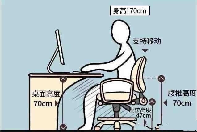 60个科学家居尺寸，建议保存好