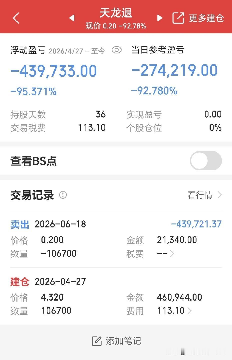 46万资金3个交易日亏到剩2万！究竟是怎么做到的。6月18日，天龙退（*ST