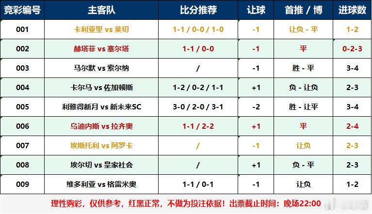 整！整的就是平！平局之日！足球足球预测五大联赛​​​