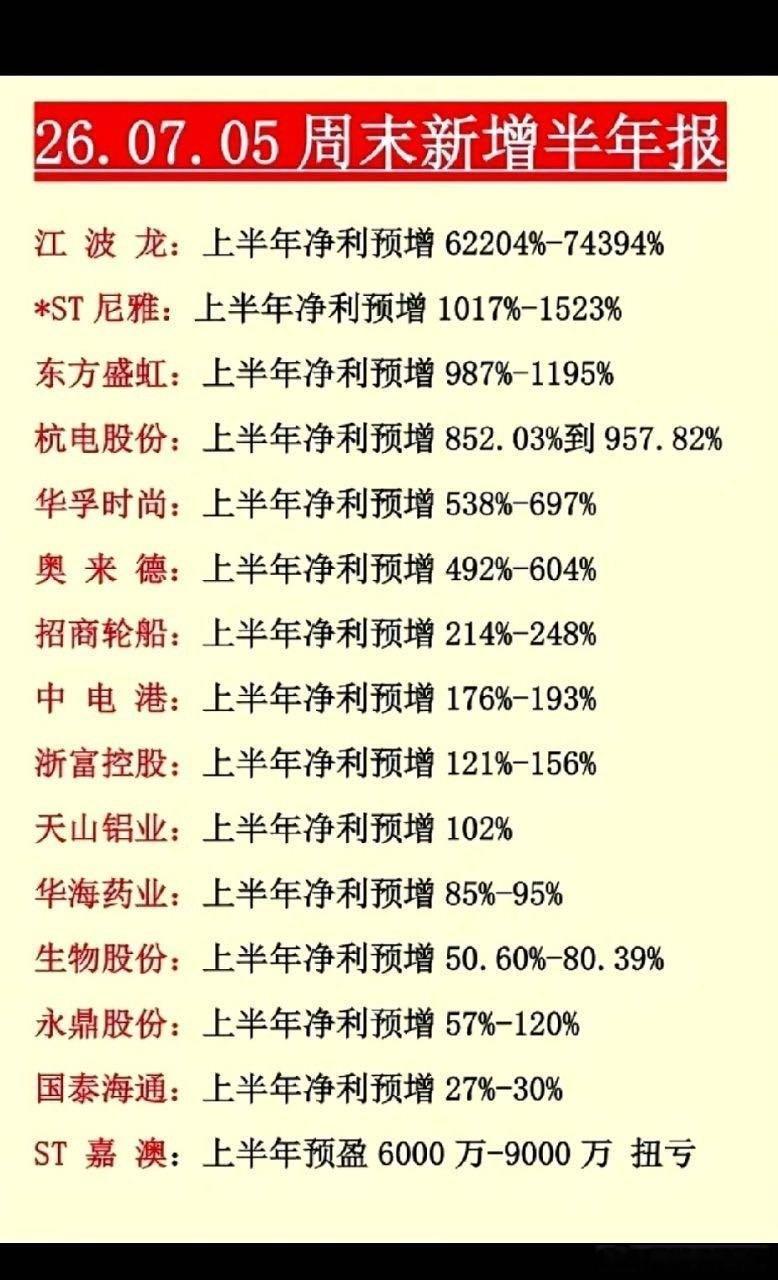 26.07.05周末新增半年报江波龙：上半年净利预增62204%-74394%