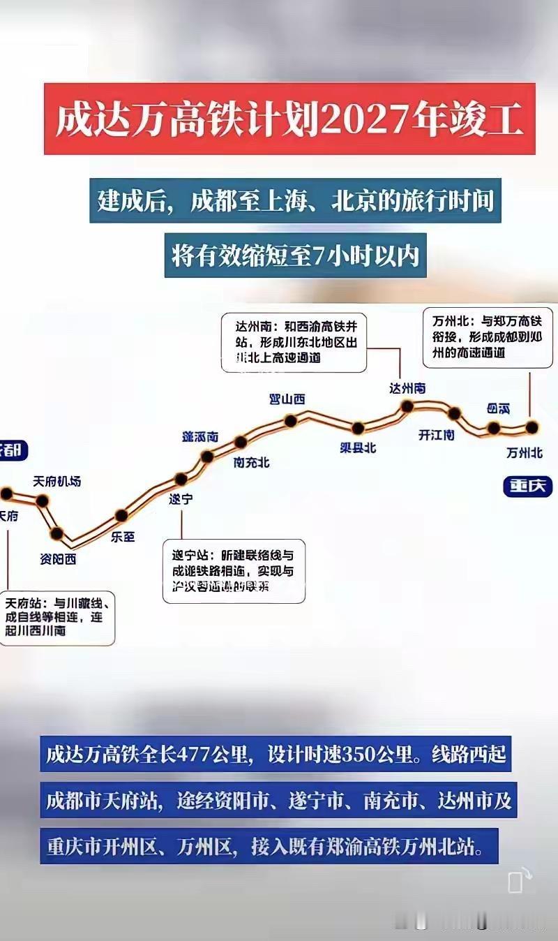 成都为什么要建设成达万高铁？成达万高铁预计2027年竣工通车建成后成都7小时
