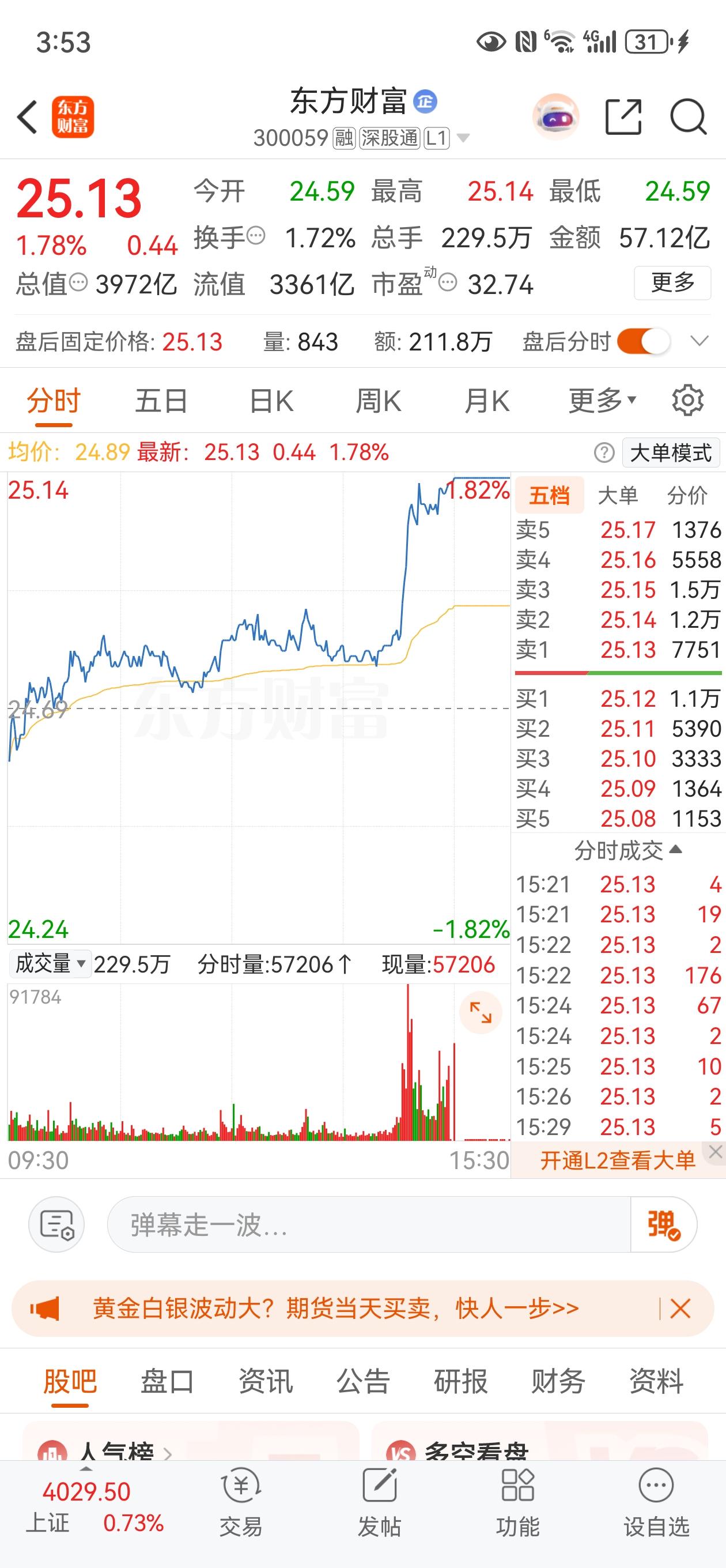 今天东财终于觉醒了一次，那根穿云箭终于来了，压抑太久了，虽然涨得不多，但是已经足