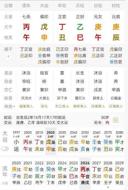 #曝王玉雯杨玏曾结婚又离婚#王玉雯，丁丑乙巳庚午。庚金女生于巳月，七杀当令，月上乙木正财，年柱丁丑正