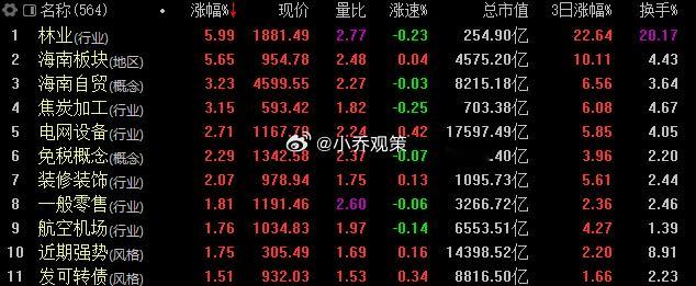 盘面解析不少人疑惑为何分析情绪时总会将平潭发展与合富中国并列，核心原因在于合富中