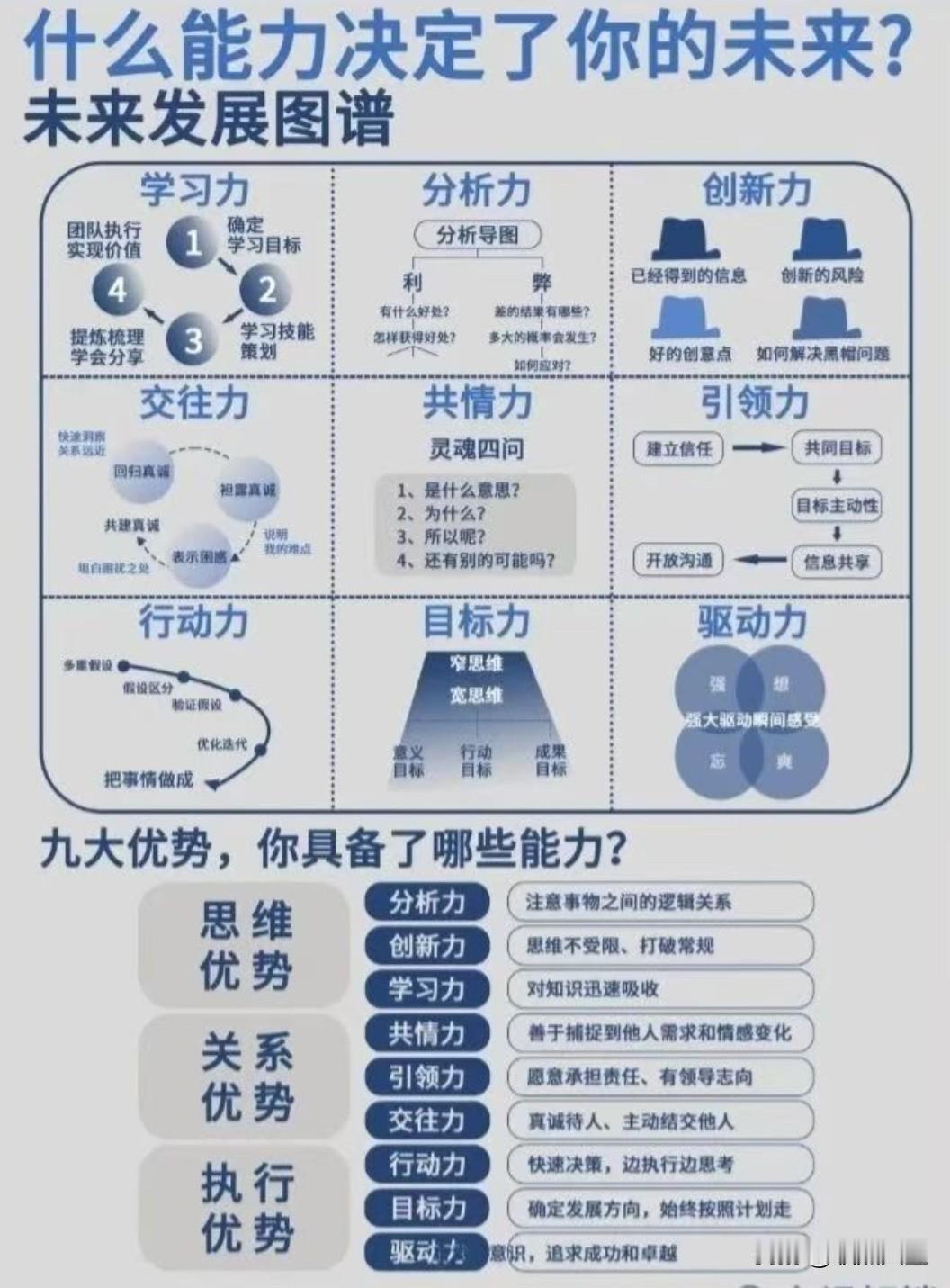 未来发展图谱！快来看看什么能力决定了你的未来？