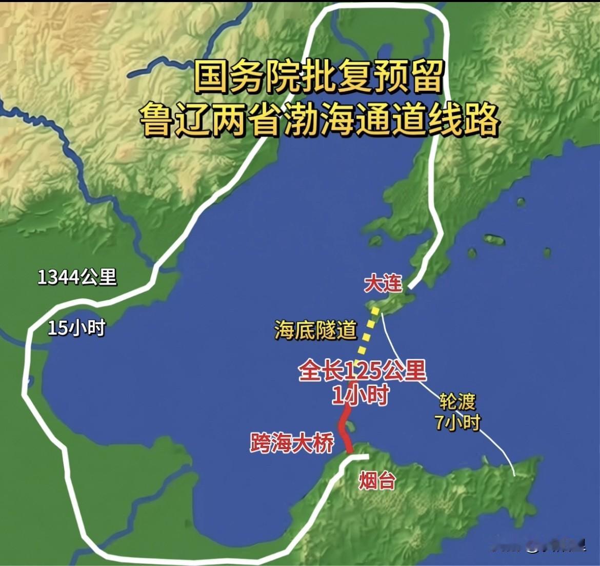 125公里却绕行1400公里！这就是渤海通道，近1亿东北人跨世纪还没实现的梦？明