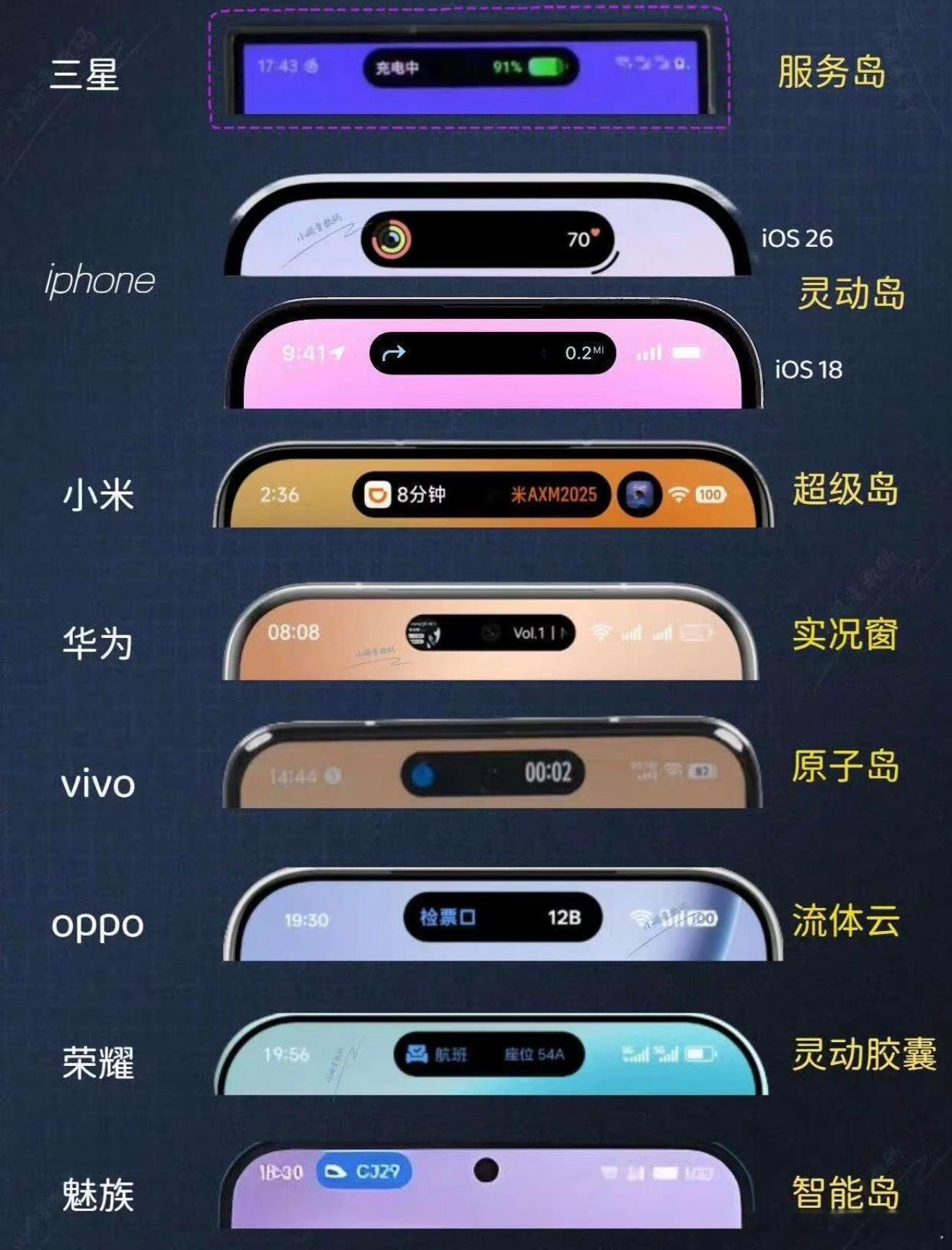 其实还是希望iPhone改挖孔的，改了过后看看友商阁下们如何应对？👀