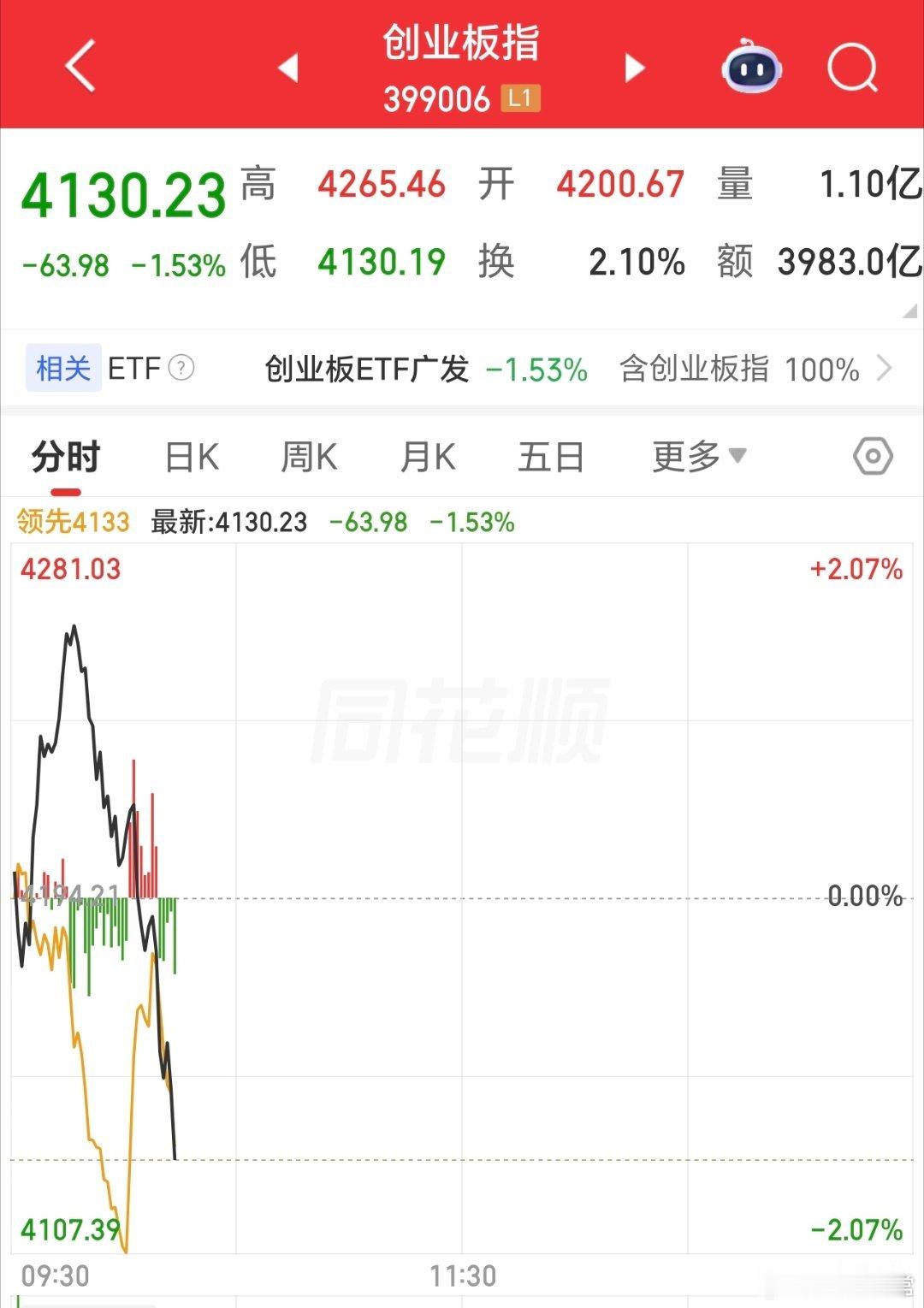 这波跳水，有点狠啊，这帮家伙，跟约好了似的，一起砸呀。
