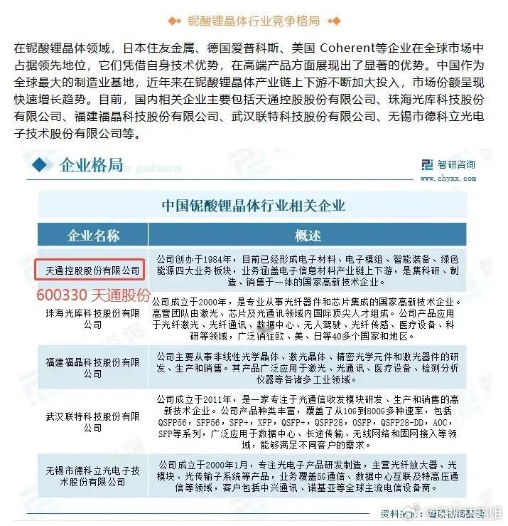铌酸锂晶体行业竞争格局在铌酸锂晶体领域，日本住友金属，德国爱普科斯，美国Cohe