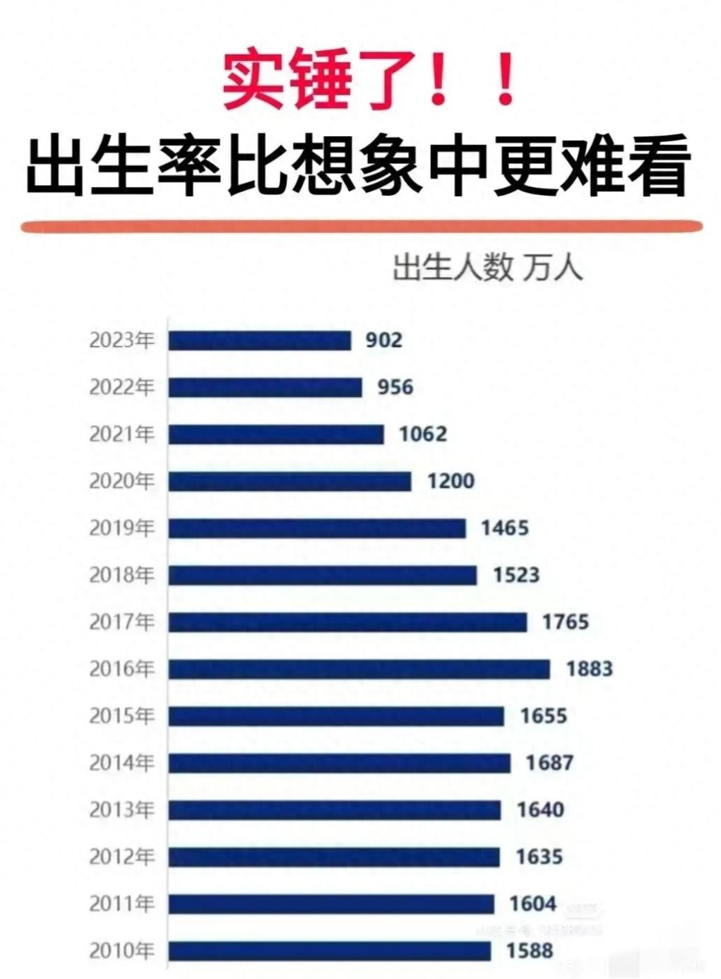 95后和00后，要努力生孩子了。每个家庭两个孩子是保底，最好生3-4个。金灿