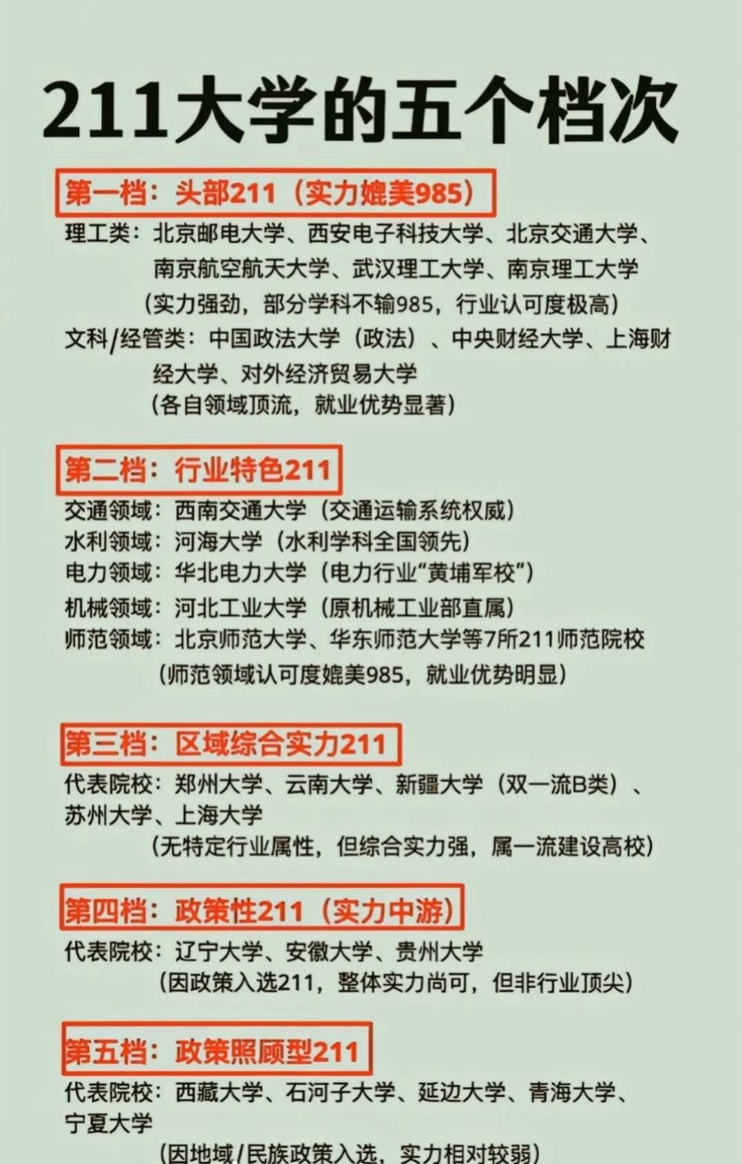 211大学的“五档标签”:不是排位,是长在学科里的职场底气盯着这张211大