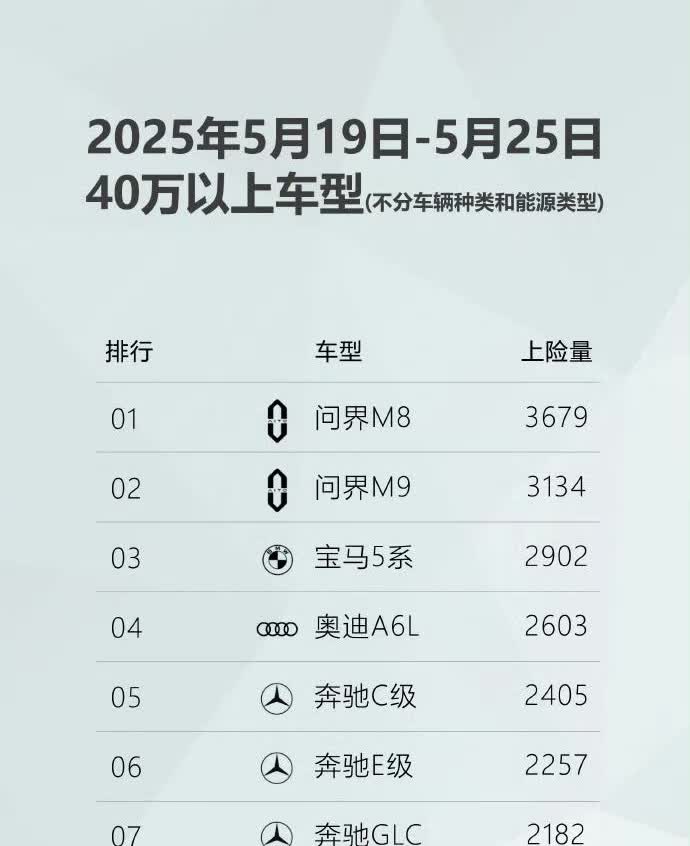 BBA神话破灭！50万级豪车销冠竟是中国车，网友：时代真的变了曾几何时，