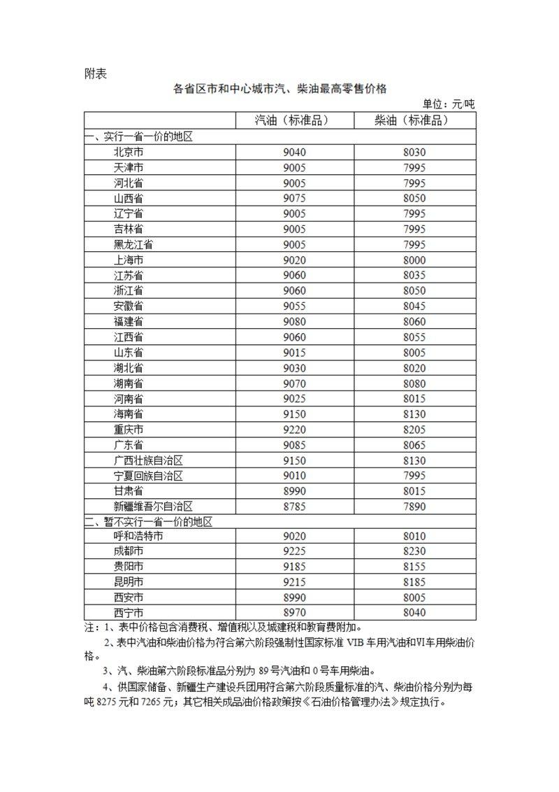 国内油价15日24时起下调, 汽柴油每吨分别降130元和125元