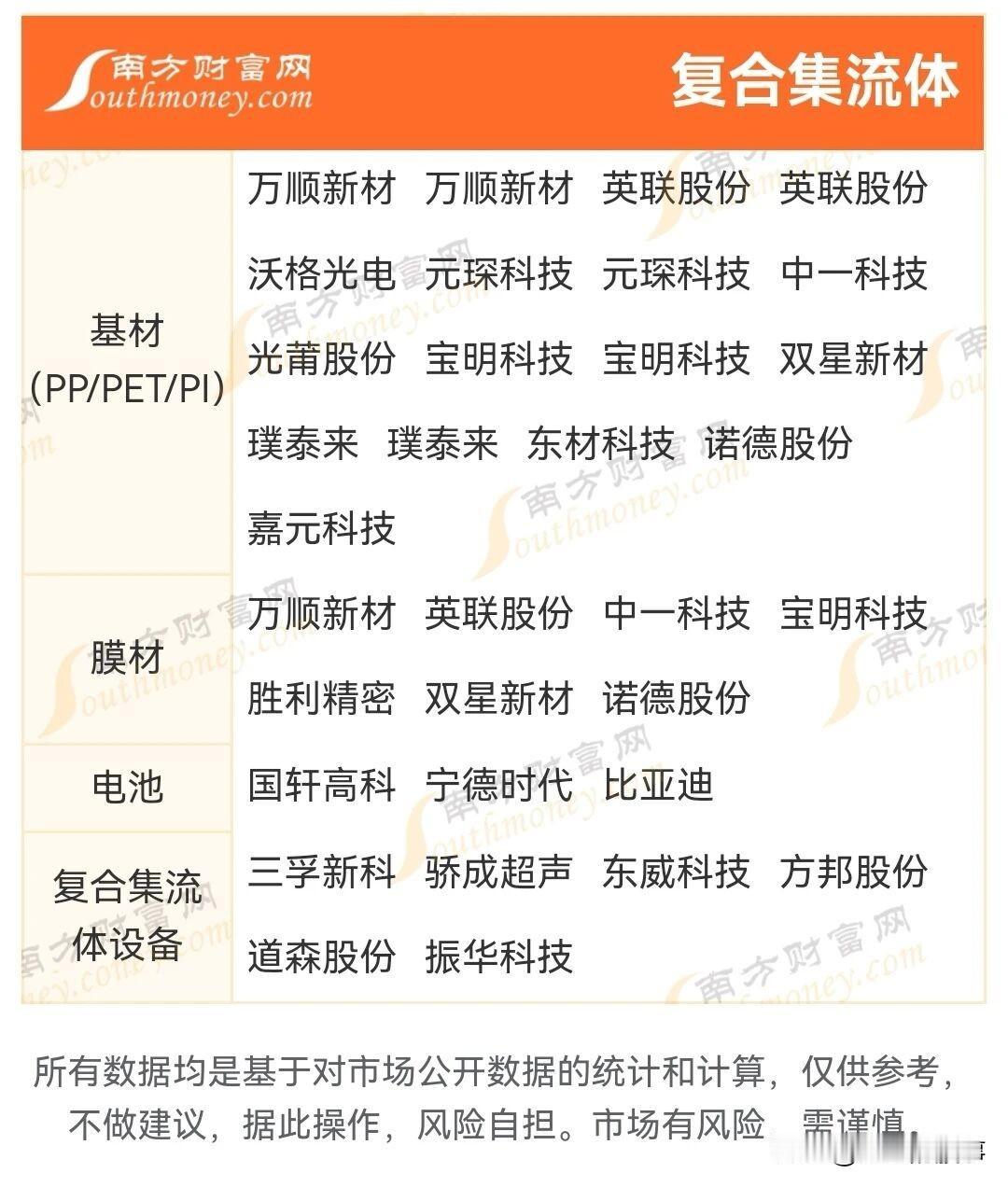 建议收藏！复合集流体赛道，全面迎来价值重估🔥铜价持续连涨，电解铜箔成本、