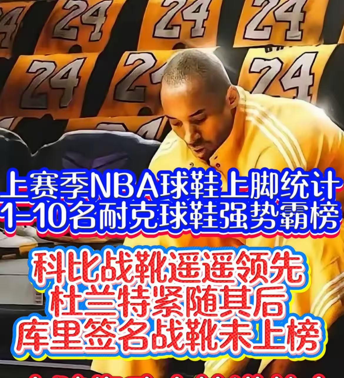 上赛季球鞋上脚统计科比第一，库里未上榜！！第一名：科比～136名球员上脚球鞋