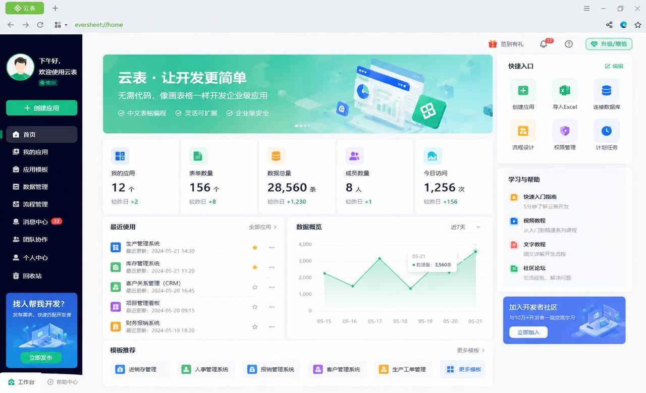 软件还有用，但“卖软件”这条路，可能到头了。做ToB软件、系统集成的朋