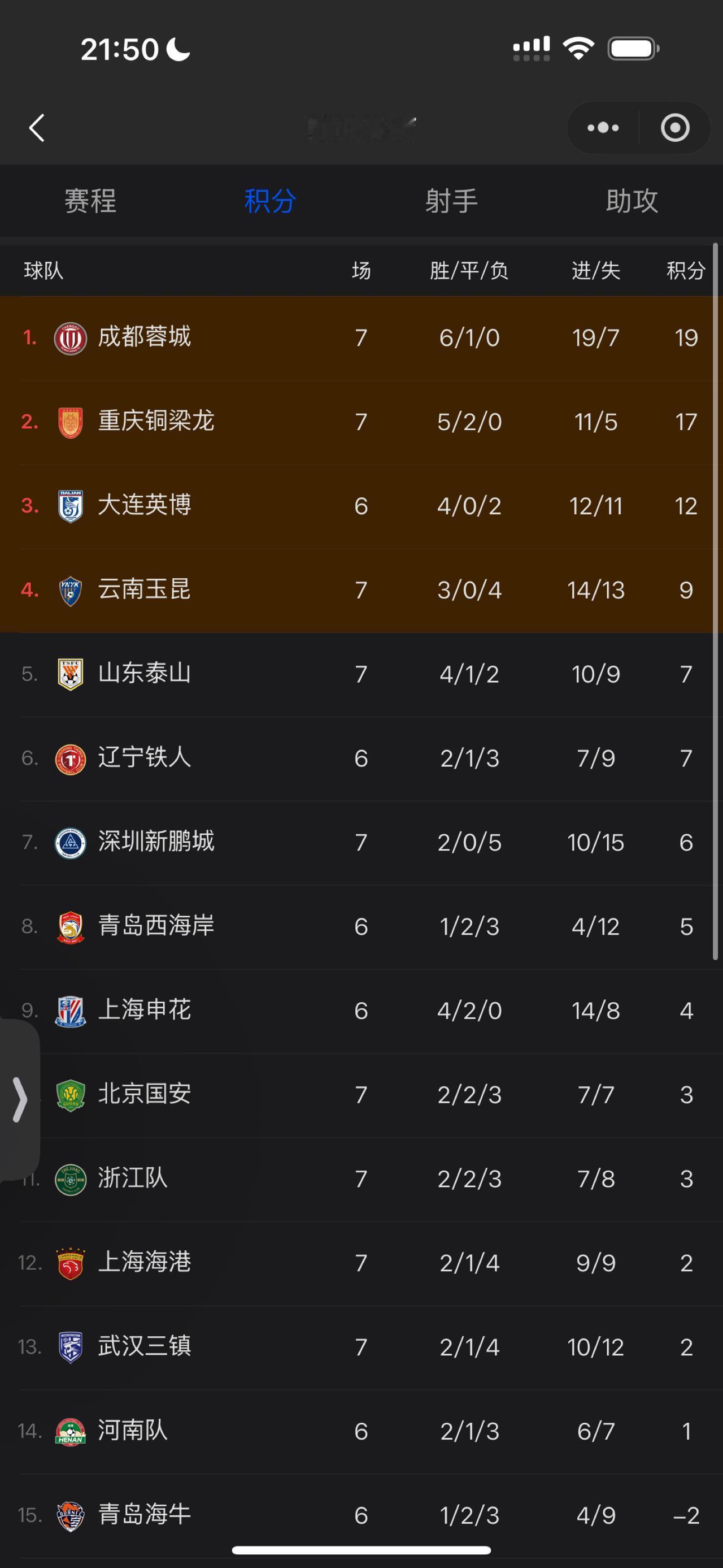 今年中超积分榜不一样，川渝双雄领先。往年是上海双雄，再以前是山东鲁能。川