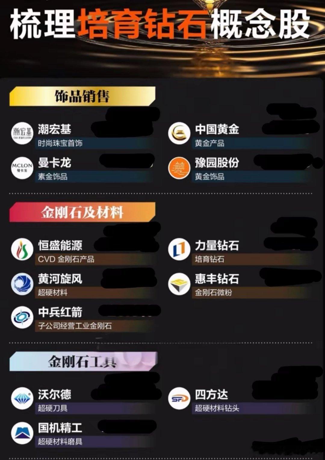 金刚石市场突然“炸锅”！龙头企业集体涨价，AI散热正撕开千亿缺口！沉寂已久的金刚