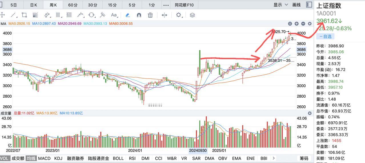 股市对中美釜山贸易会谈的反应是理智的！从会后达成的协议来看，双方基本上是达成预期