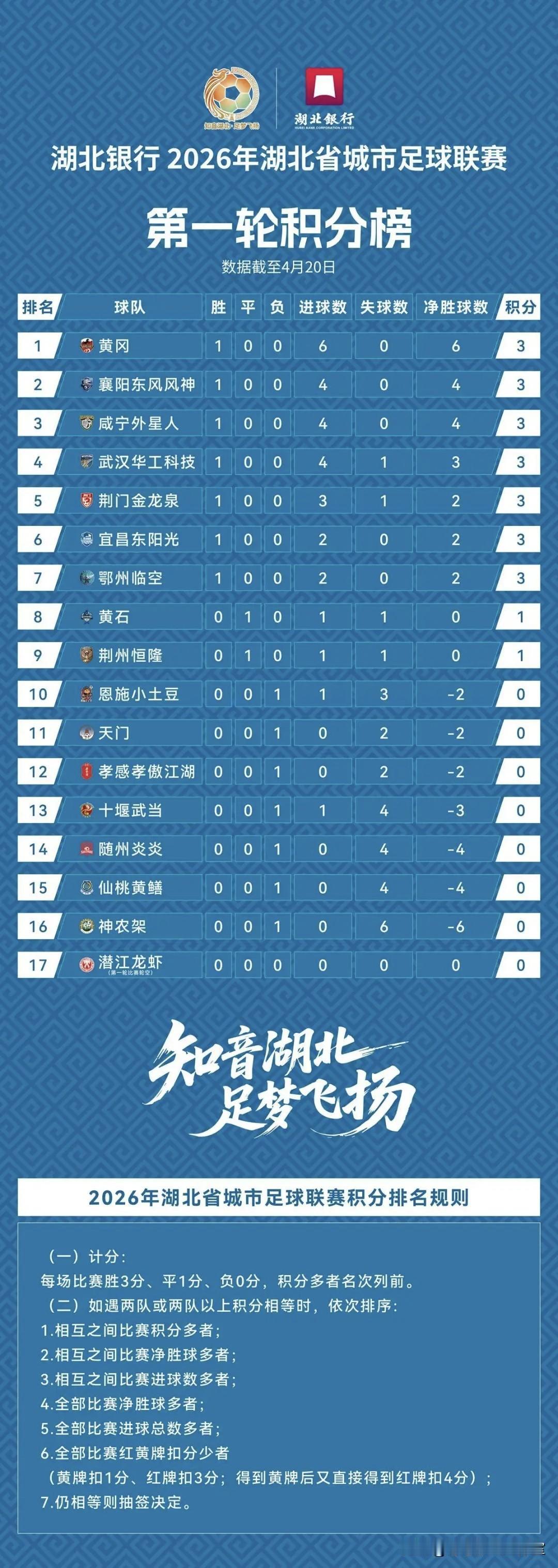 韦世豪那脚铲球,值一张红牌吗?作为球迷，看慢镜头感觉：双脚离地、鞋钉外露、直接