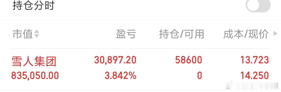 雪人集团—-002639消息面受氢能技术突破和冰雪产业政策利好驱动，核聚变，短期