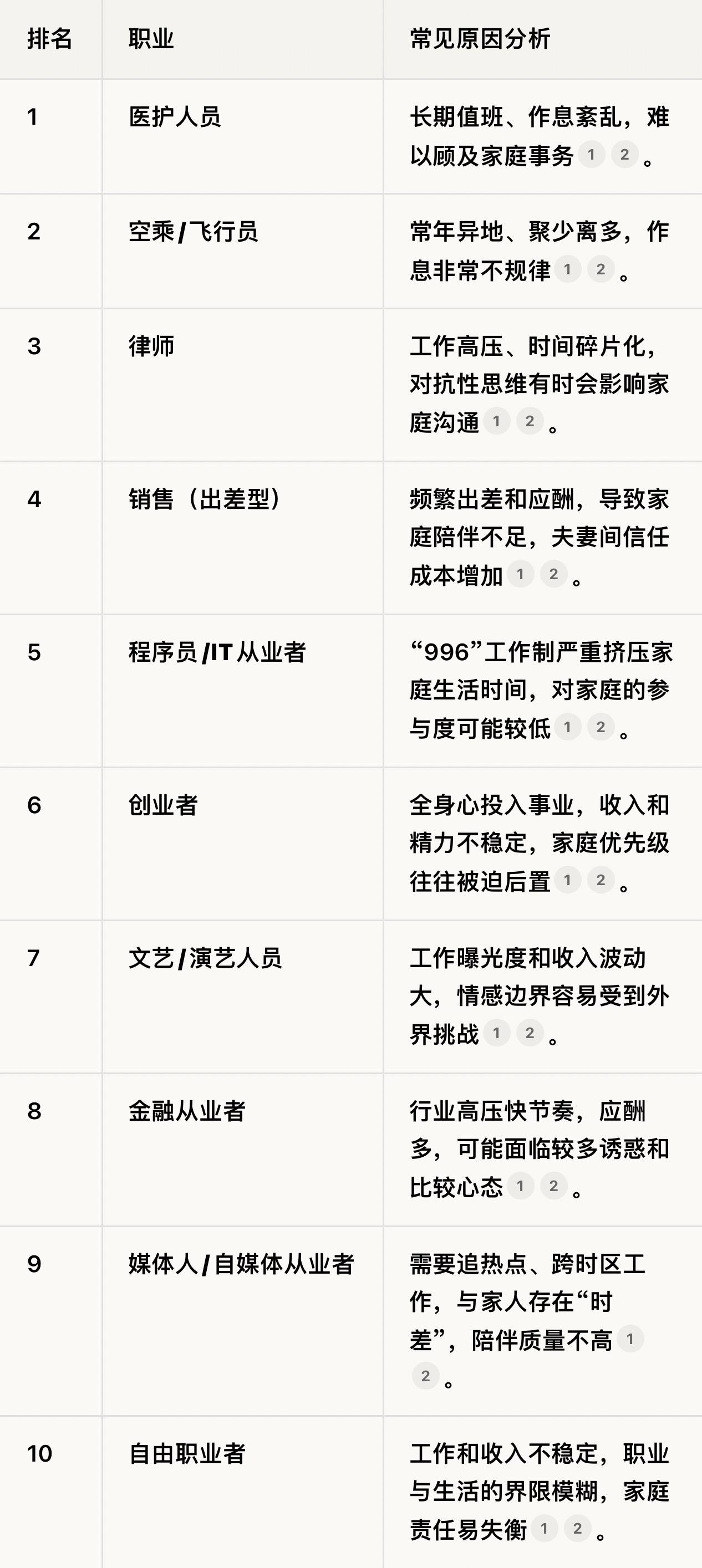 离婚率只高不下，这现象挺现实。以前牵手就是一辈子，现在即便睡一起，也难保证长久。