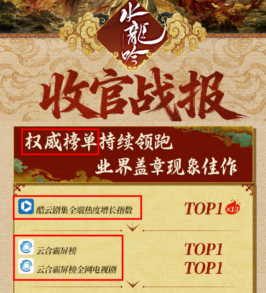 罗云熙粉丝有多好笑呢，开除云合酷云转头就吹上了另一部剧的云合数|据，自家官方发的