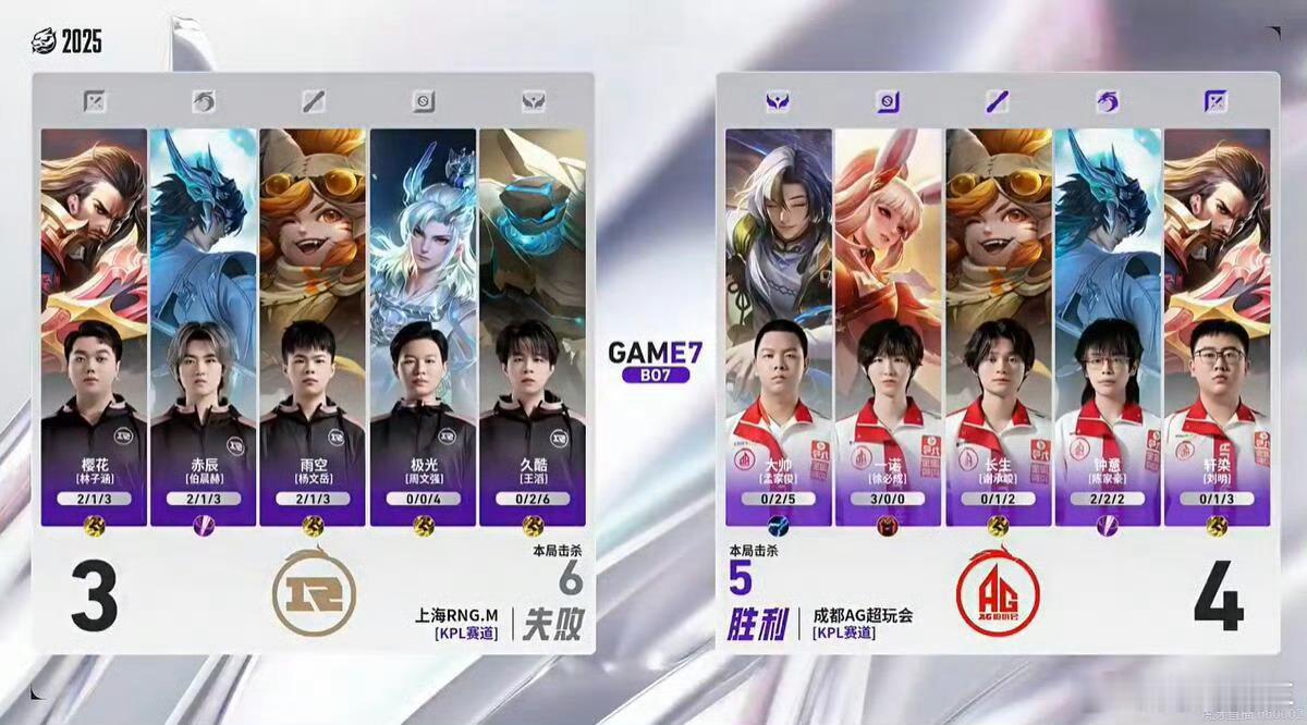 AG战胜RNGMAG巅峰对决RNGMAG超玩会vs上海RNG.MAG超玩会准备了