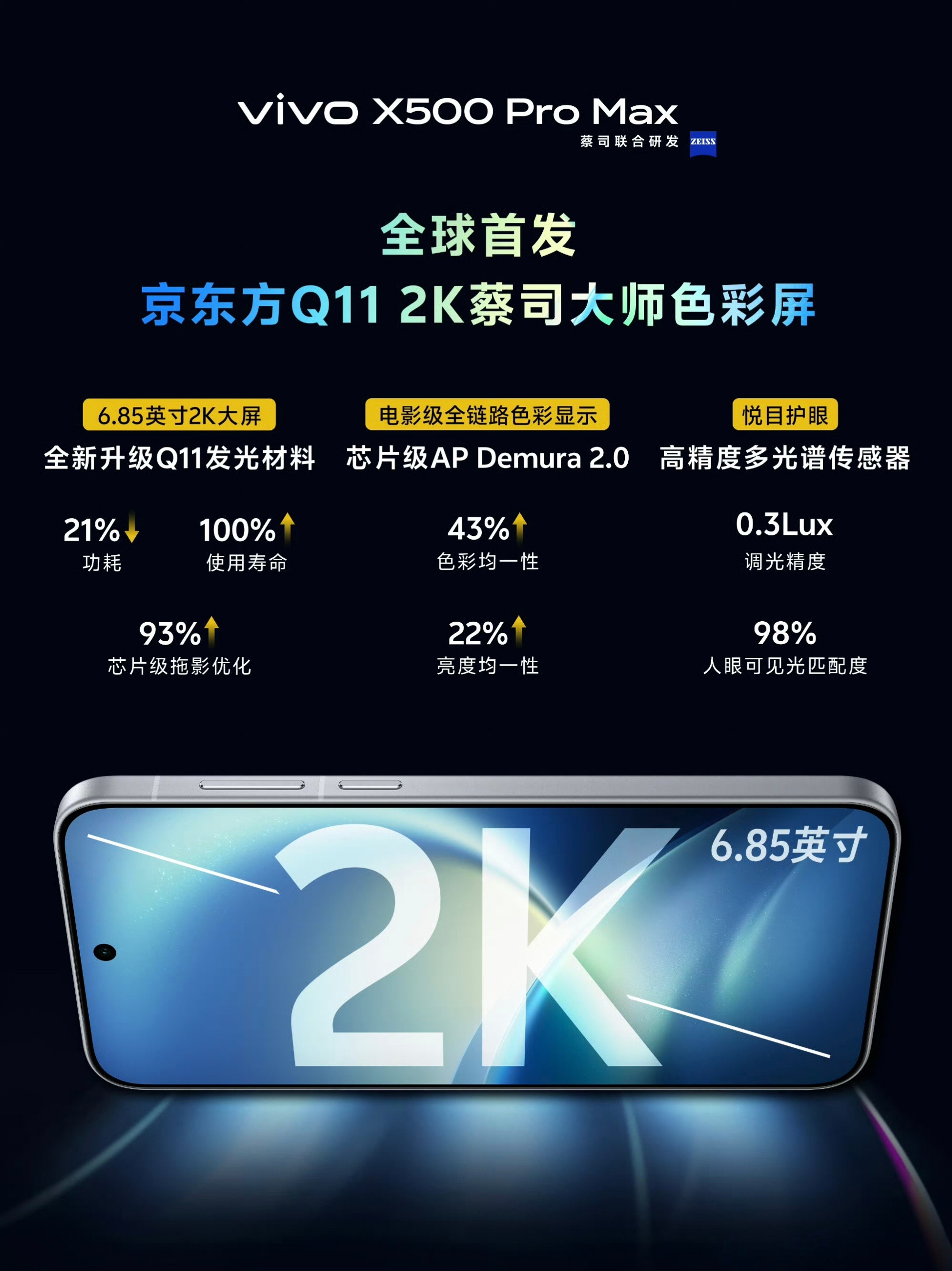 关于vivoX500ProMax这块屏幕聊点个人看法。大尺寸旗舰，到底要不要上2K？厂商很多时候会为