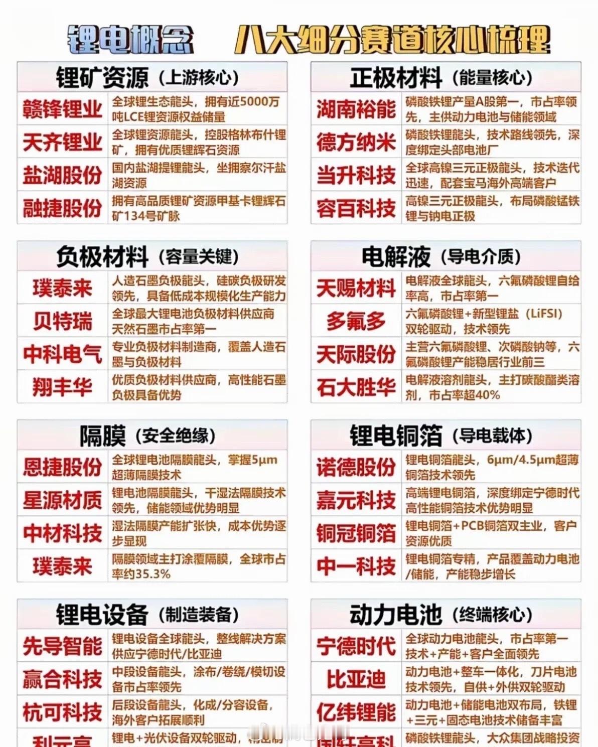 从抢矿大战到技术内卷：锂电赛道十年格局变局2015年的锂电行业，核心竞争逻辑只有