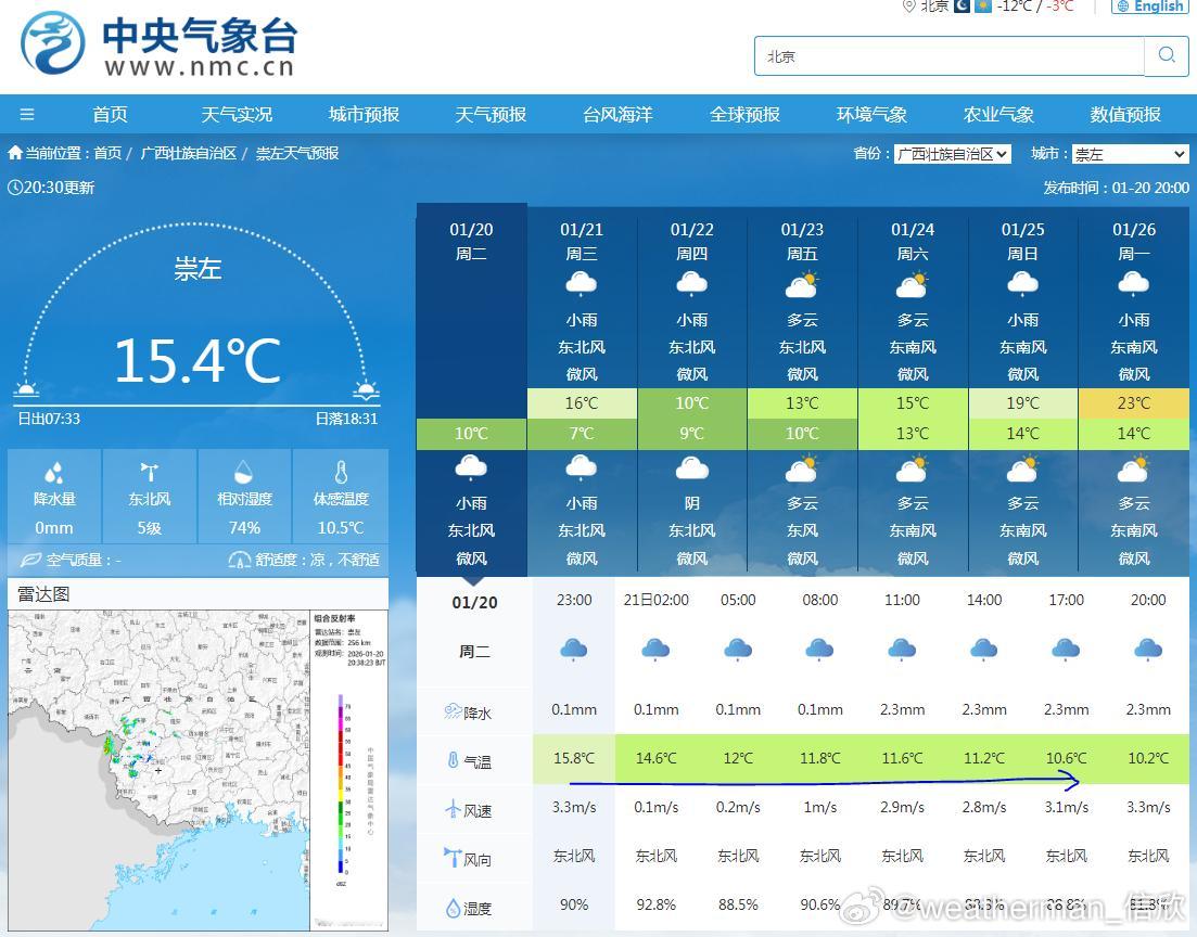 【寒潮影响进入尾声】今天因为寒潮影响，合肥和南京都是今冬首次全天低于0℃，郑州连