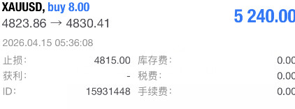 黄金策略十一连胜！！！早上第一单策略4823多单行情一路上升至4830，斩下70