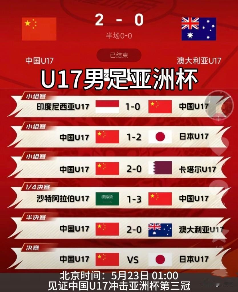 【U17男足：我们杀回来了】2008－2014年，我们小组赛出局；2016－