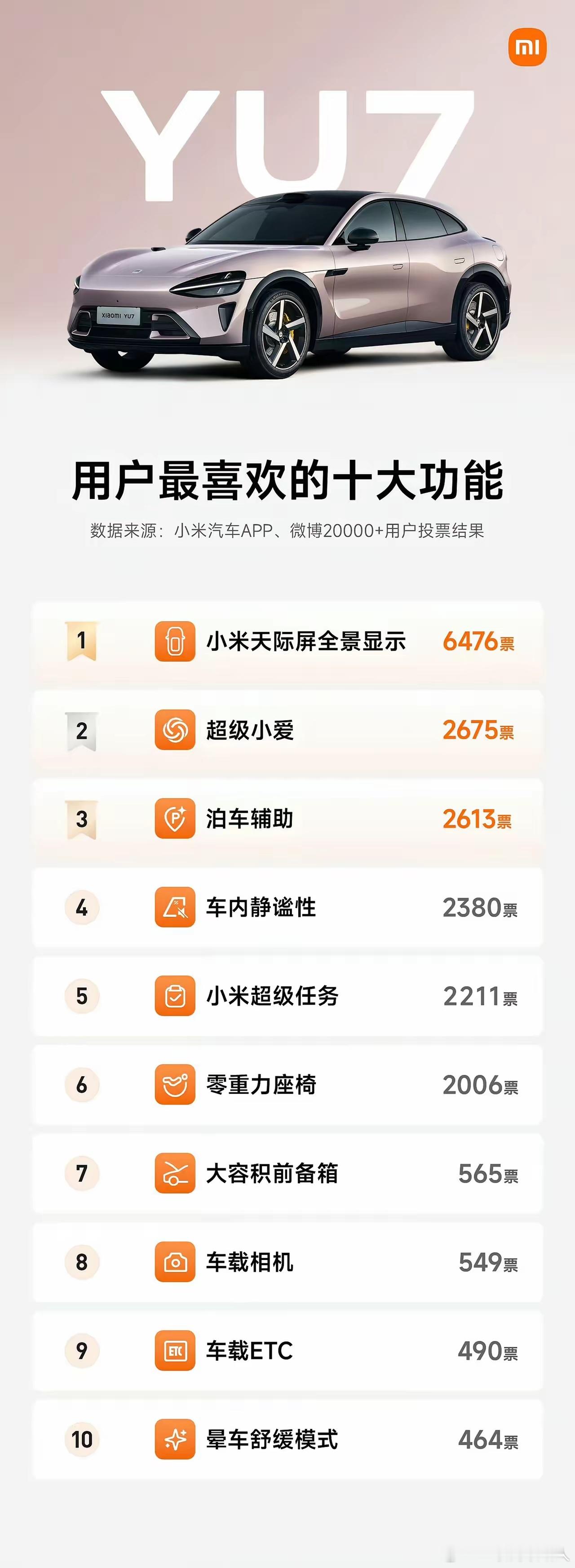 各大车企可以来抄作业了，小米汽车把调研数据亮出来，简直是给同行递了份标准答案。那
