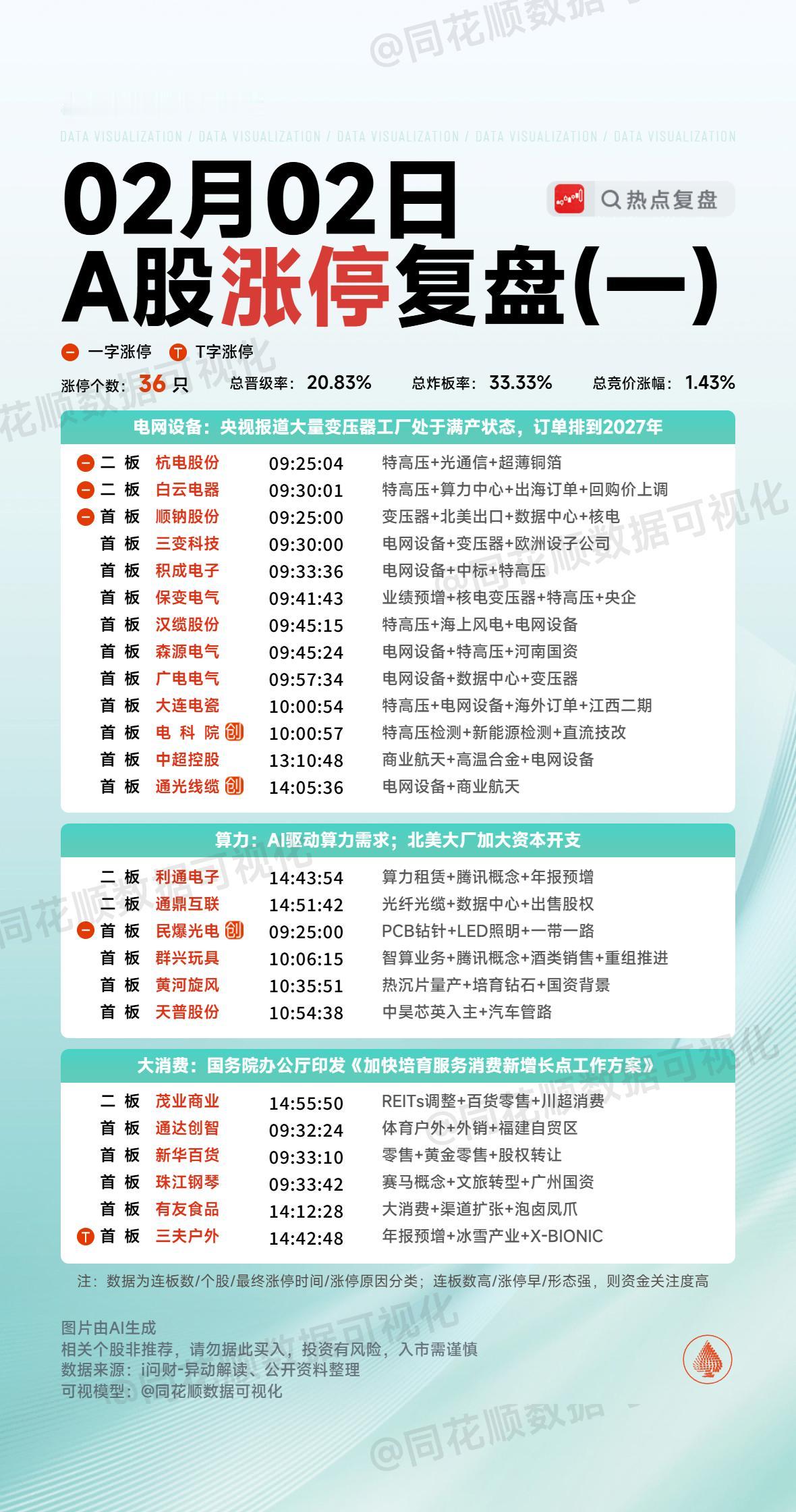 2月2日复盘：保变电气、通鼎互联、浙文互联、西部材料、百川股份隔日走势的一些看法