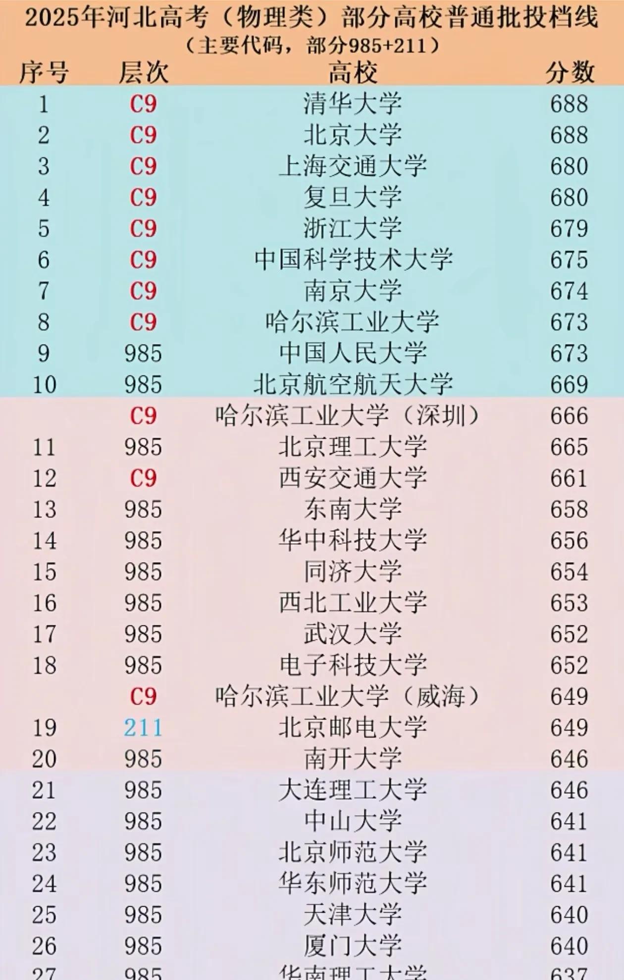 来人呐，有没有人能管管南航和南理工的分数线啊，不仅在江苏高，他们在外省分数线也很