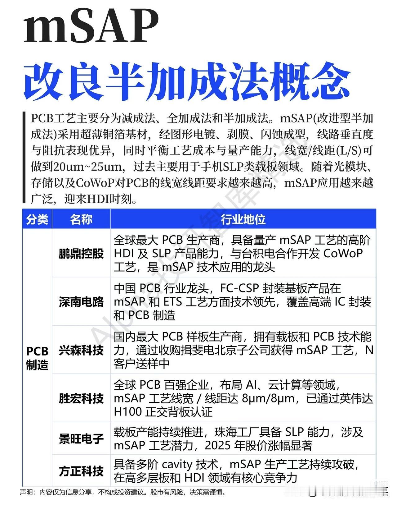 被AI算力“逼出来”的PCB革命：mSAP正在悄悄改写行业规则你敢信吗？一