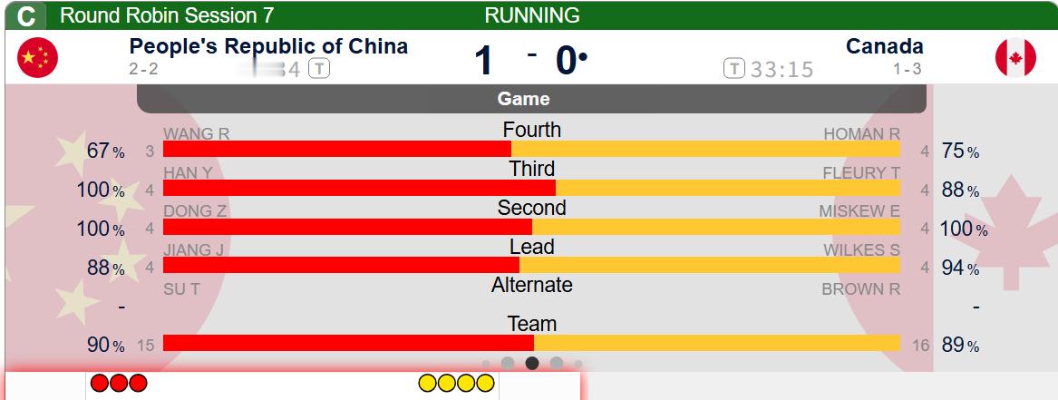 【中国-加拿大】霍曼三飞失误，中国队后手保1，中国1-0加拿大，也很好，我们抓紧