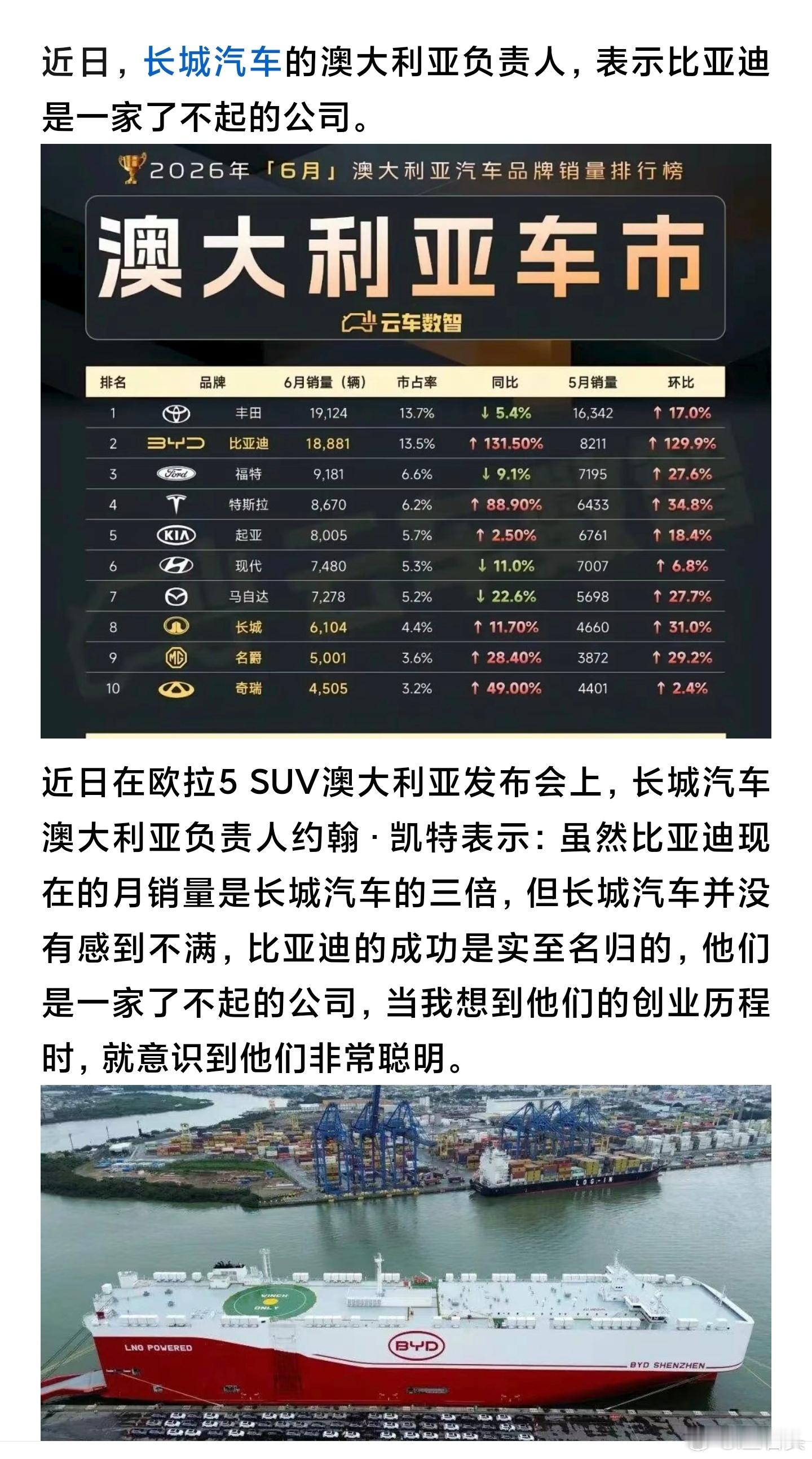 长城外籍高管：比亚迪是一家了不起的公司外籍高管有格局